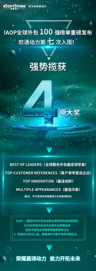 bodog博狗动力入围IAOP全球外包100强榜单并斩获四项大奖