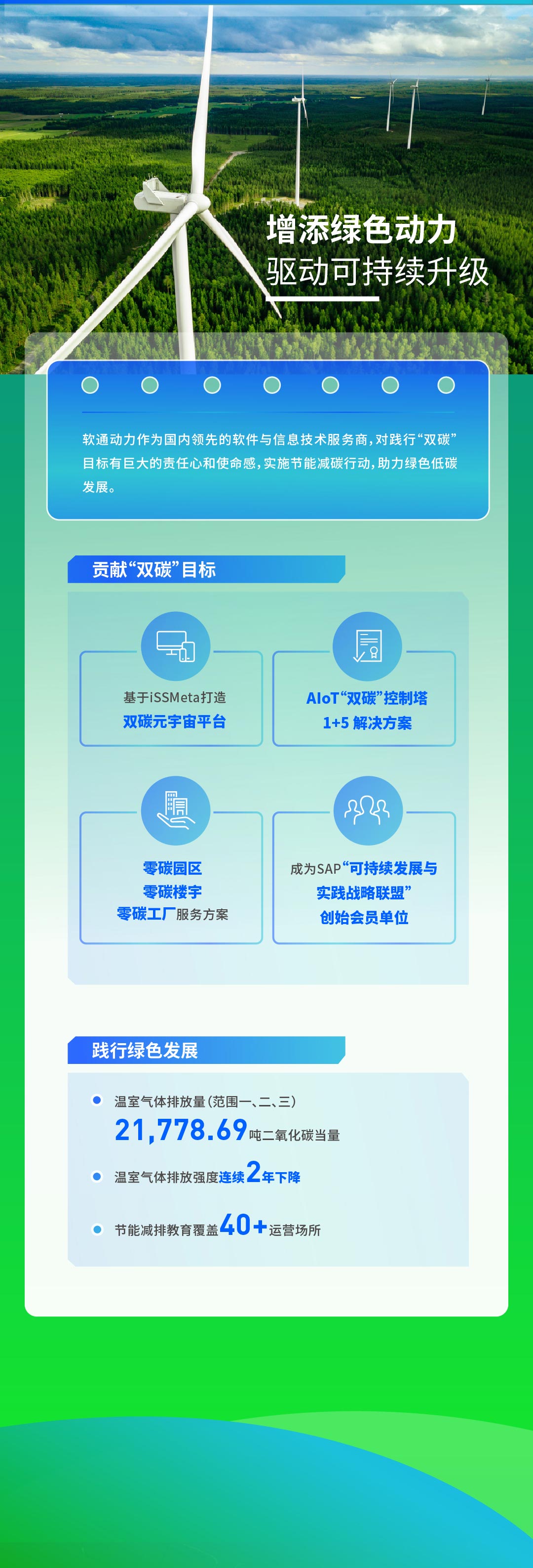 【定稿】一图读懂bodog博狗动力2022年度ESG报告111_02.jpg