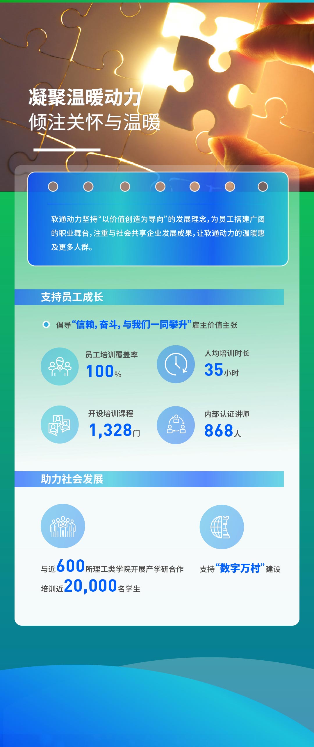 【定稿】一图读懂bodog博狗动力2022年度ESG报告111_03.jpg