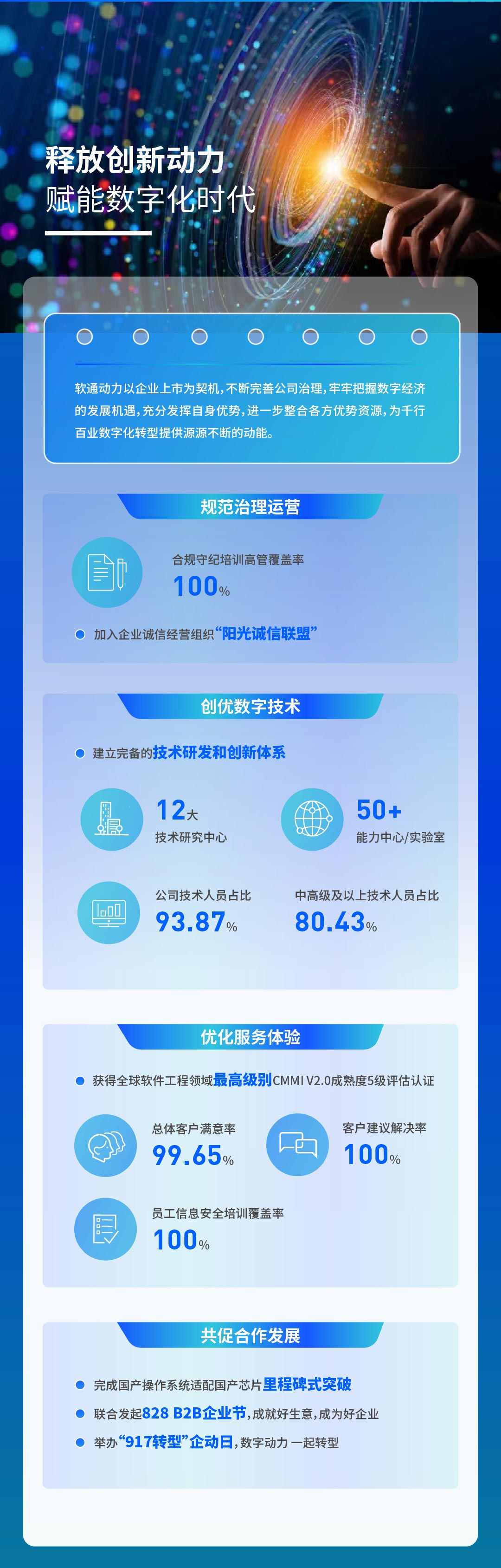 【定稿】一图读懂bodog博狗动力2022年度ESG报告111_04.jpg