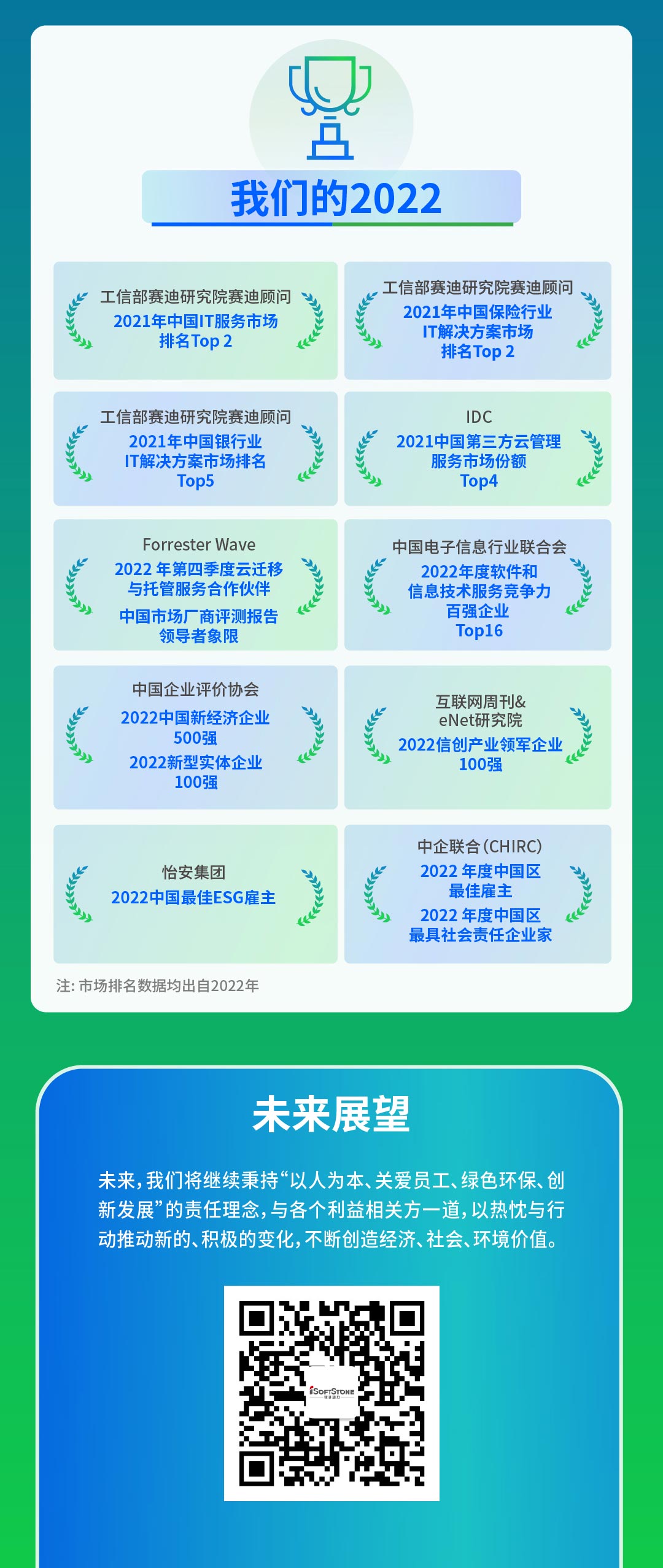 【定稿】一图读懂bodog博狗动力2022年度ESG报告111_05.jpg
